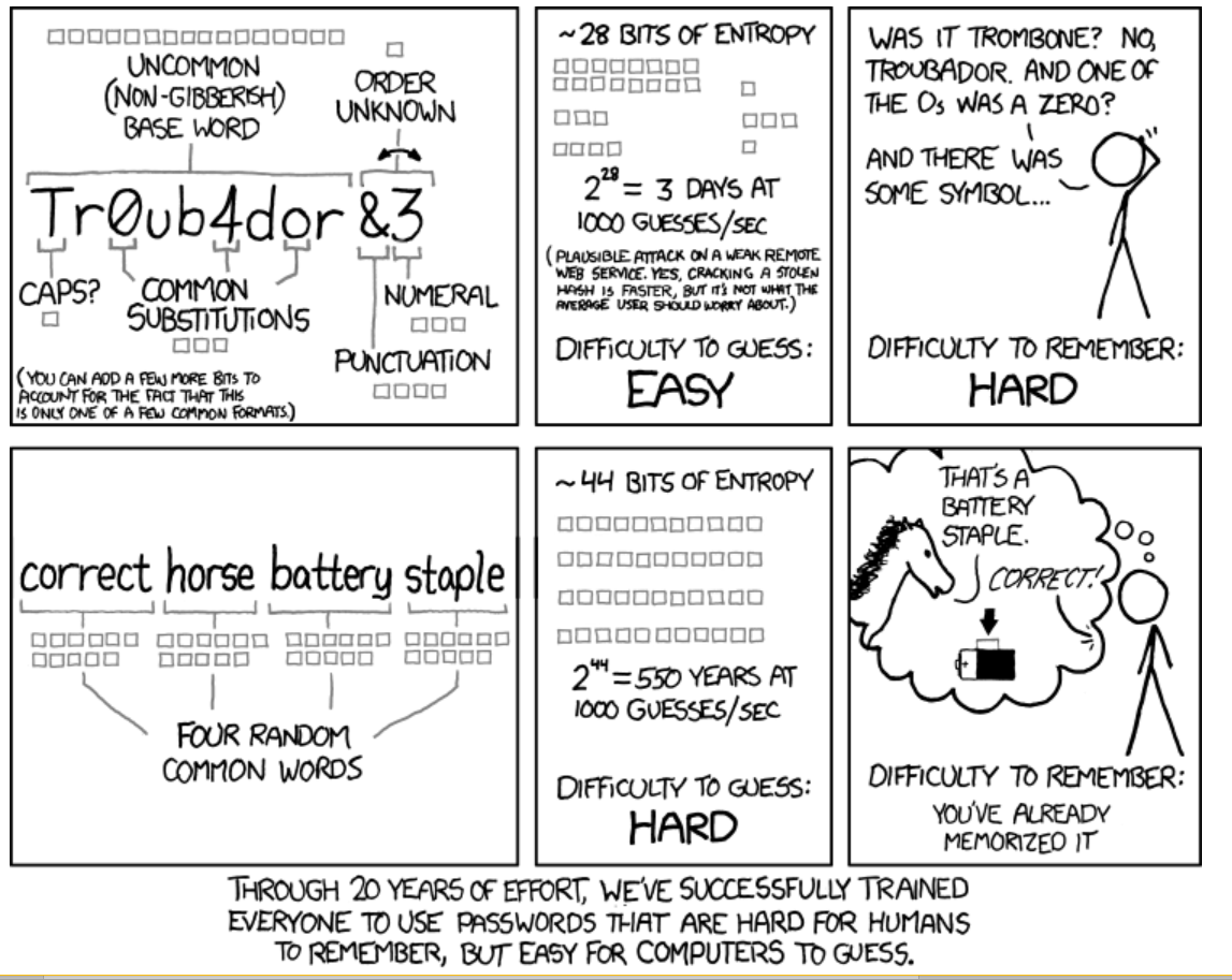 Hard Password Comic